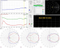 Preview: UKW Antenne  X7Y VD CCIR 3 MH 